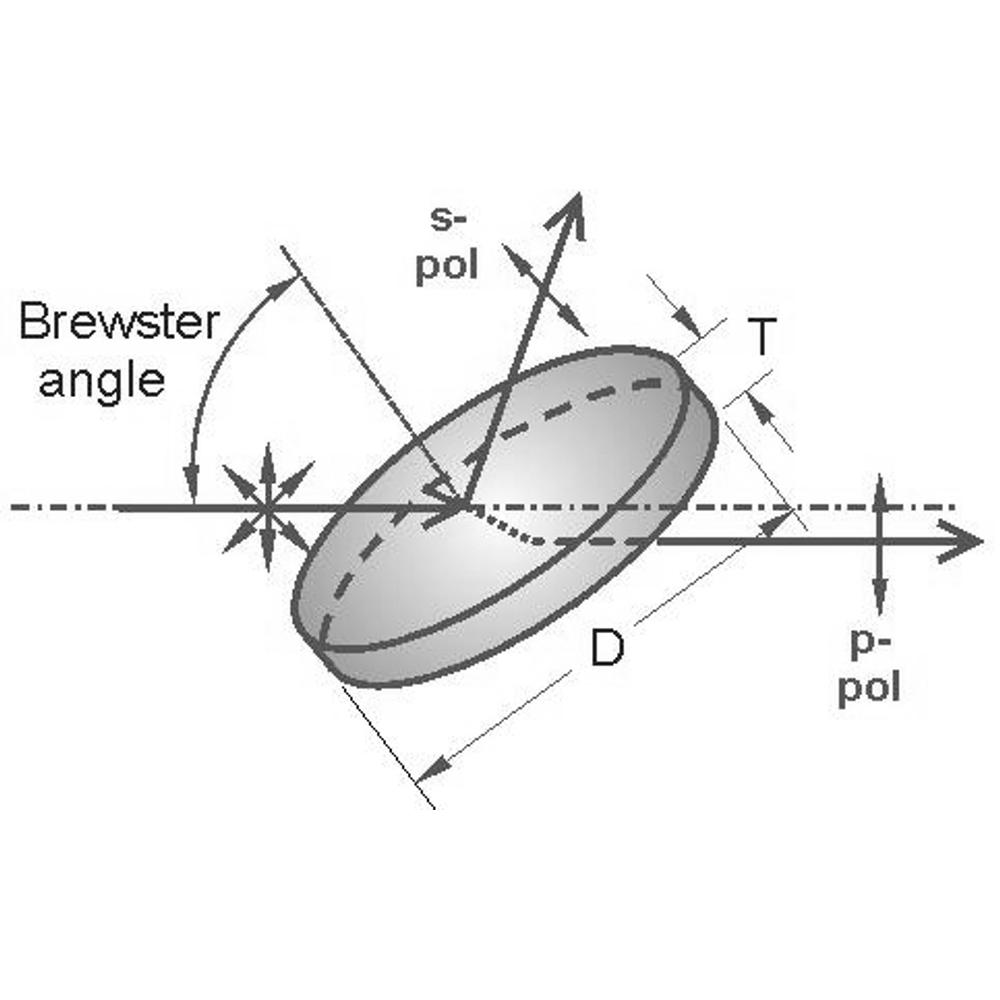 Round Thin Film Laser Polarizers