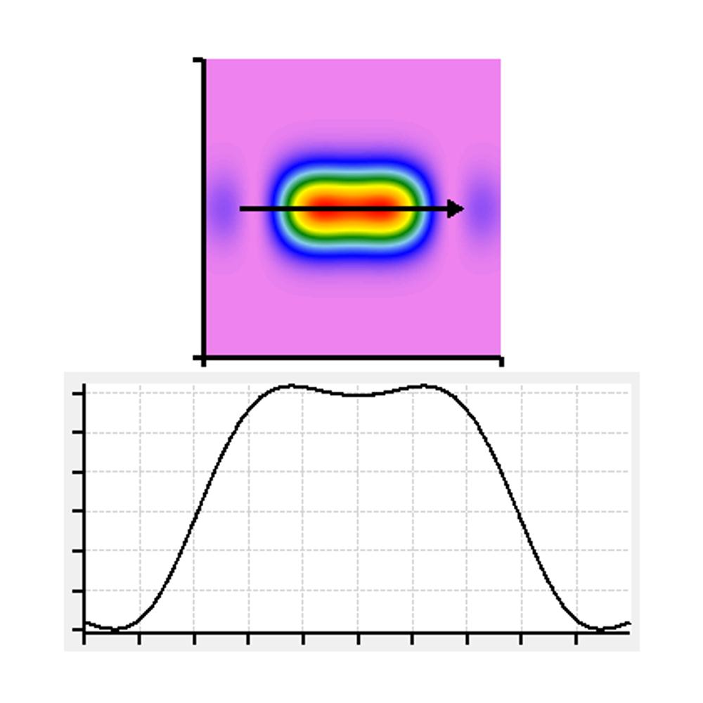 Top Hat Beam Shaping Lens FBSL