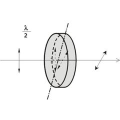 Multiple Order Dual Wavelength Wave Plates
