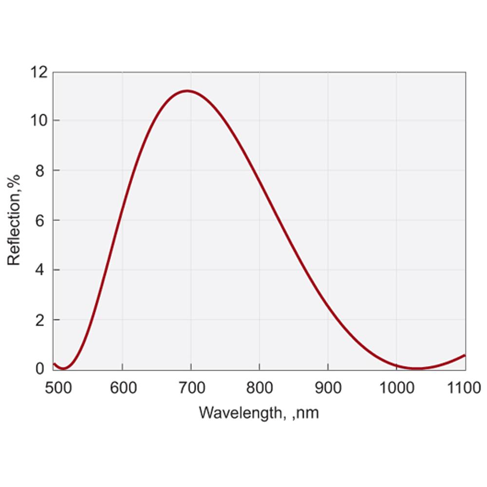 BBO Crystals for Yb:KGW/KYW Frequency Conversion