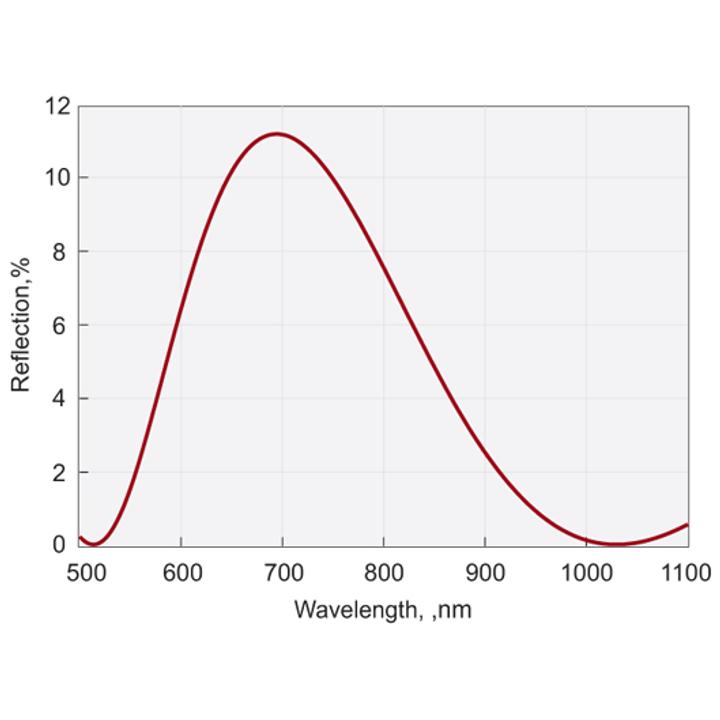 BBO Crystals for Yb:KGW/KYW Frequency Conversion