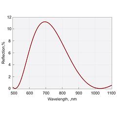 LBO Crystals for SHG of Yb:KGW/KYW Frequency Conversion