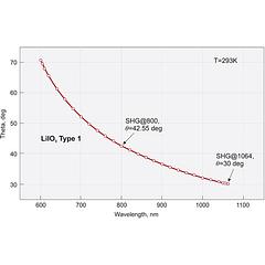 Lithium Iodate – LiIO3 Crystals