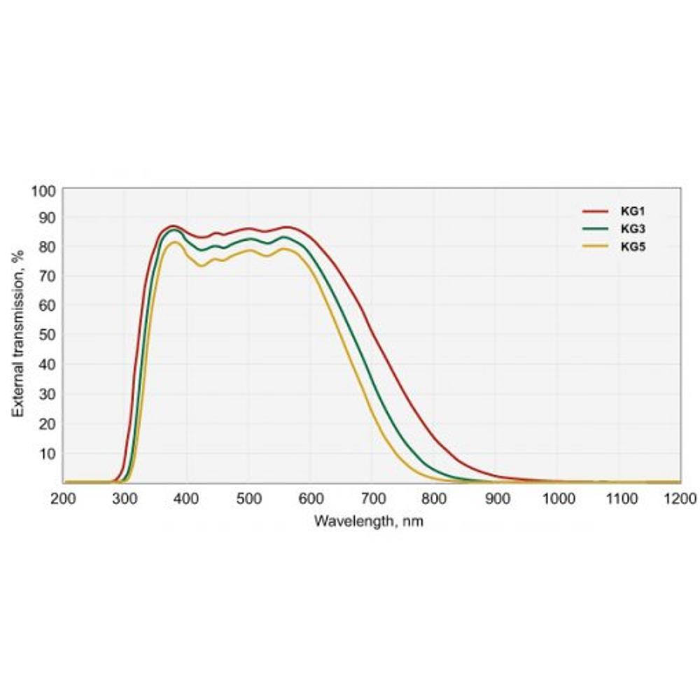 Color Glass Filters