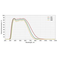 Color Glass Filters