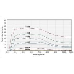 Neutral Density Absorption Type Filters at 450-650 nm