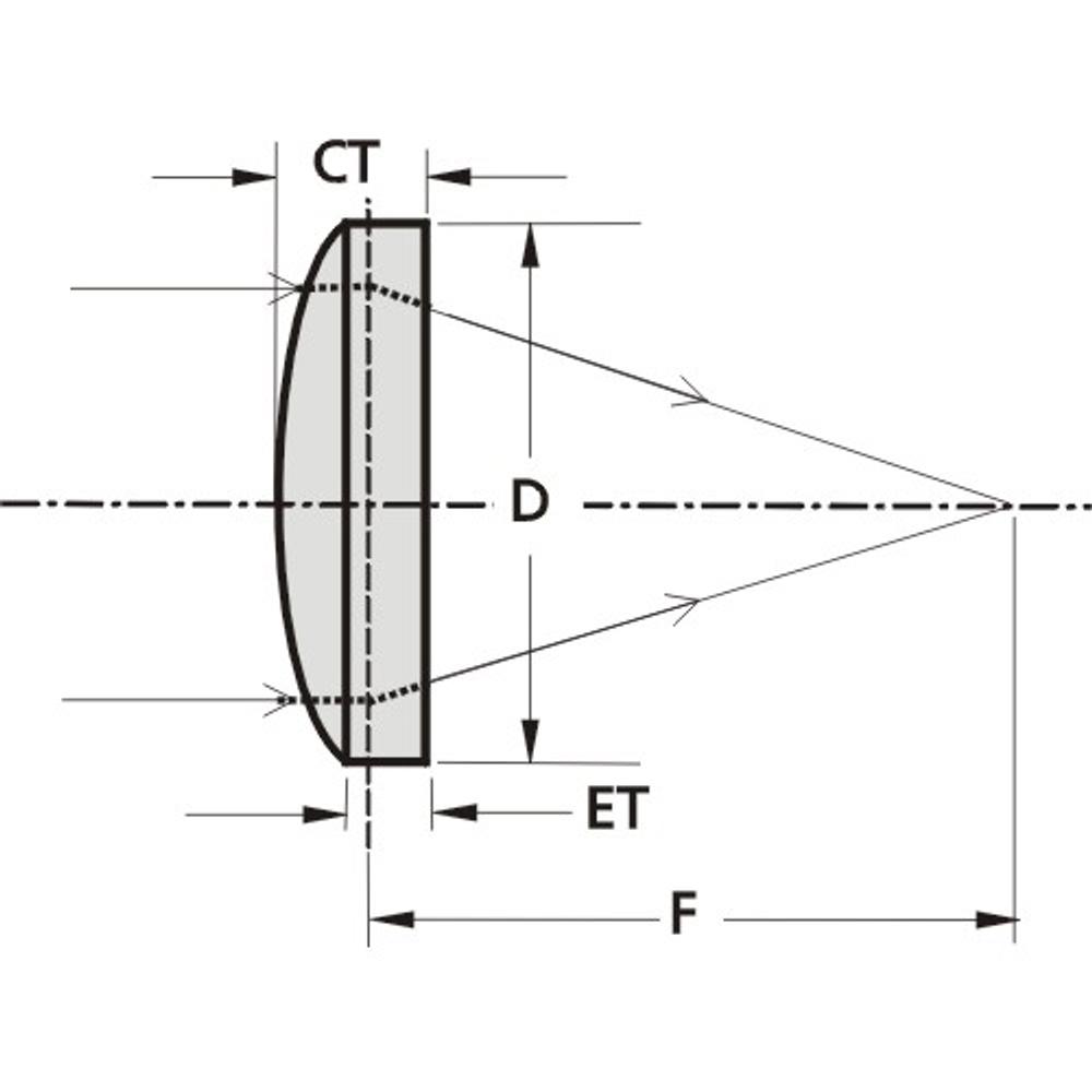 Femtoline Uncoated Thin Lenses