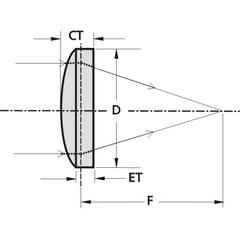 Femtoline Uncoated Thin Lenses