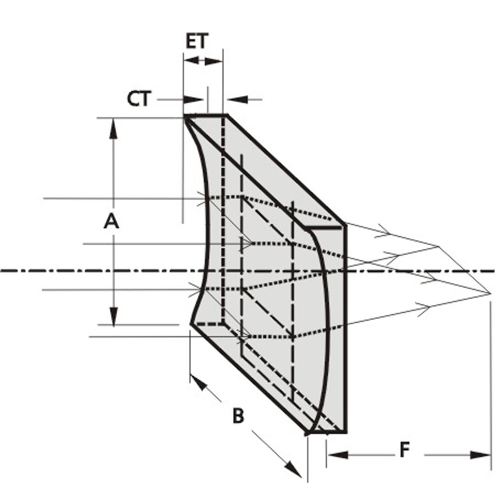 Plano-Concave Cylindrical Lenses