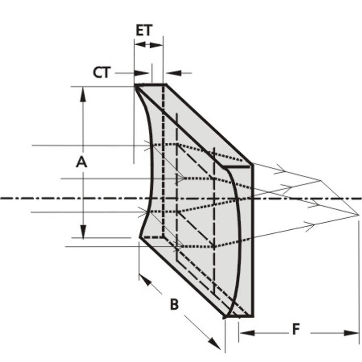 Plano-Concave Cylindrical Lenses