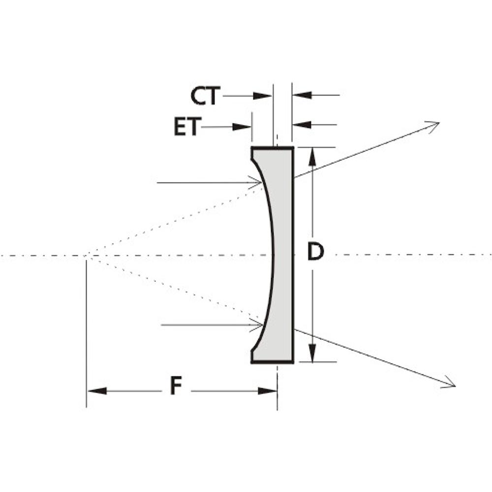 Plano-Concave Lenses