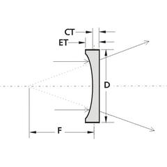 Plano-Concave Lenses