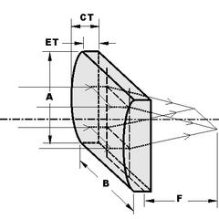 Plano-Convex Cylindrical Lenses