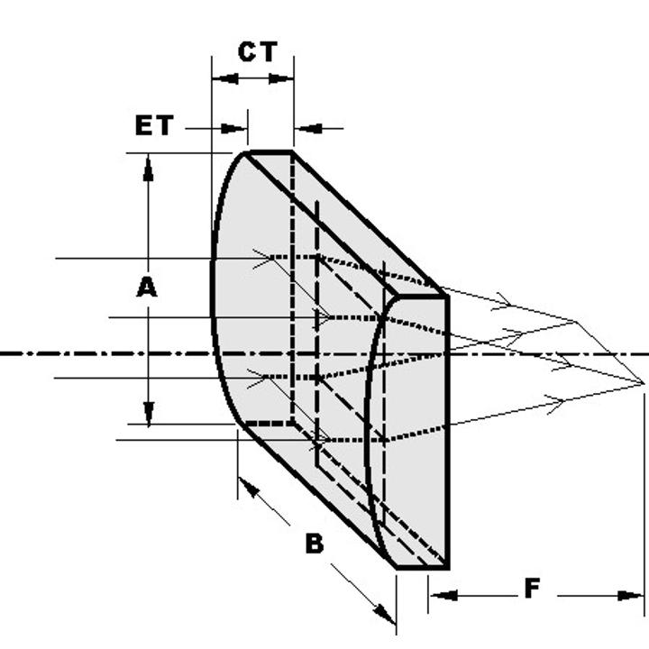 Plano-Convex Cylindrical Lenses