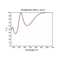 Suprasil® Aspheric Lenses