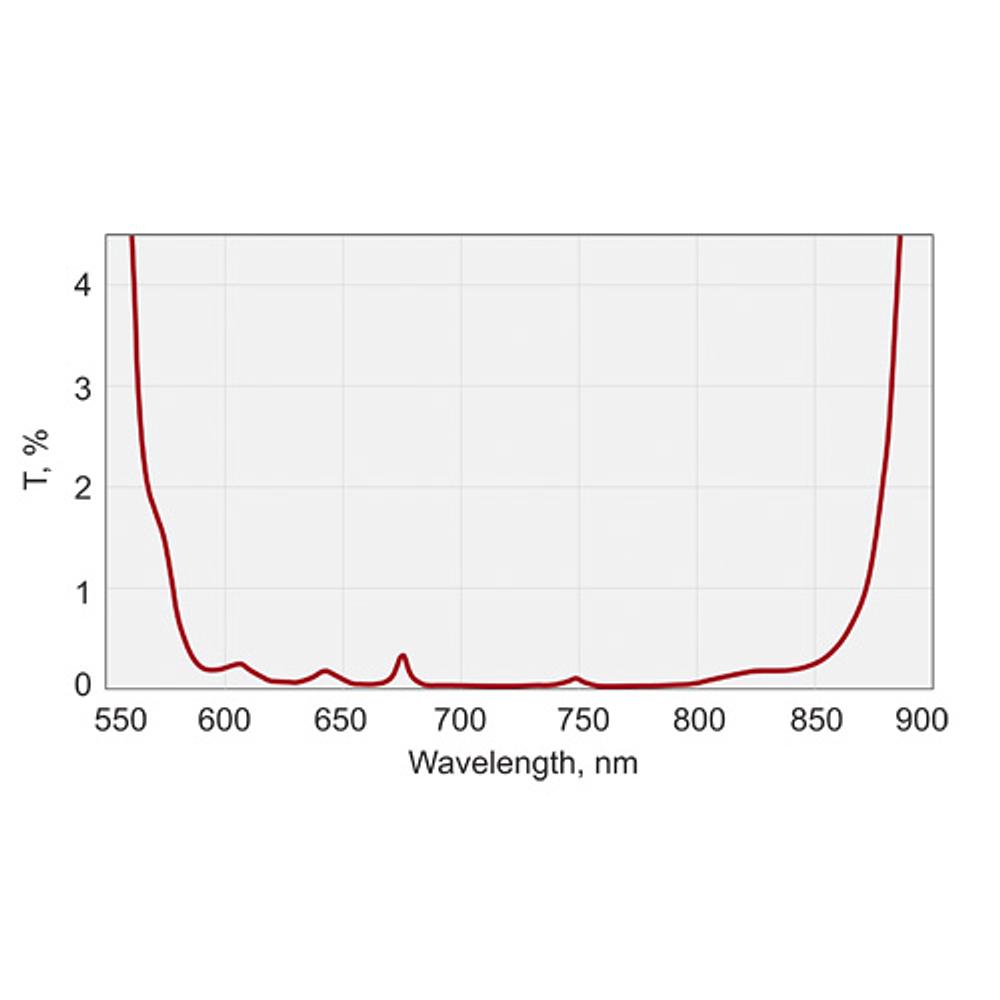 BroadBand Laser Mirrors