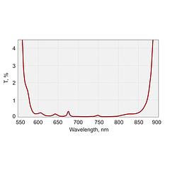 BroadBand Laser Mirrors