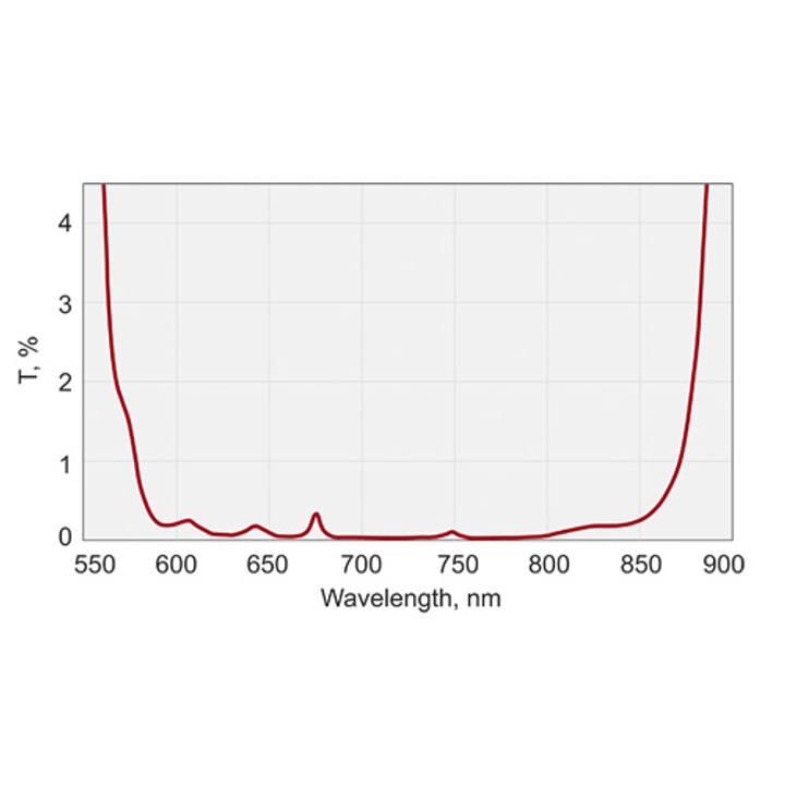 BroadBand Laser Mirrors