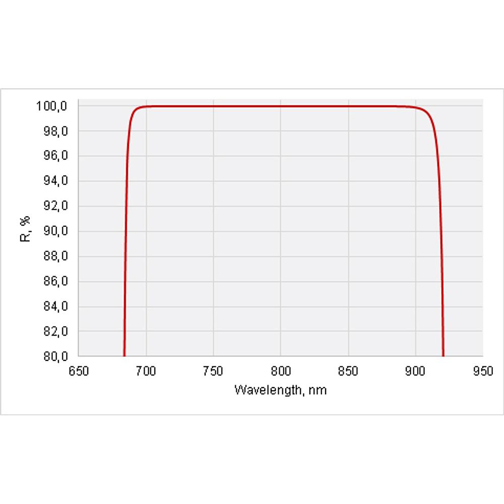 Broadband Laser Rear Mirrors @ 720-880 nm