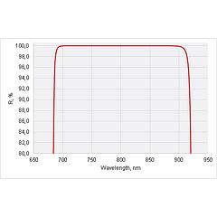 Broadband Laser Rear Mirrors @ 720-880 nm