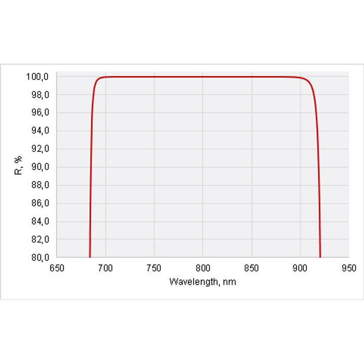 Broadband Laser Rear Mirrors @ 720-880 nm