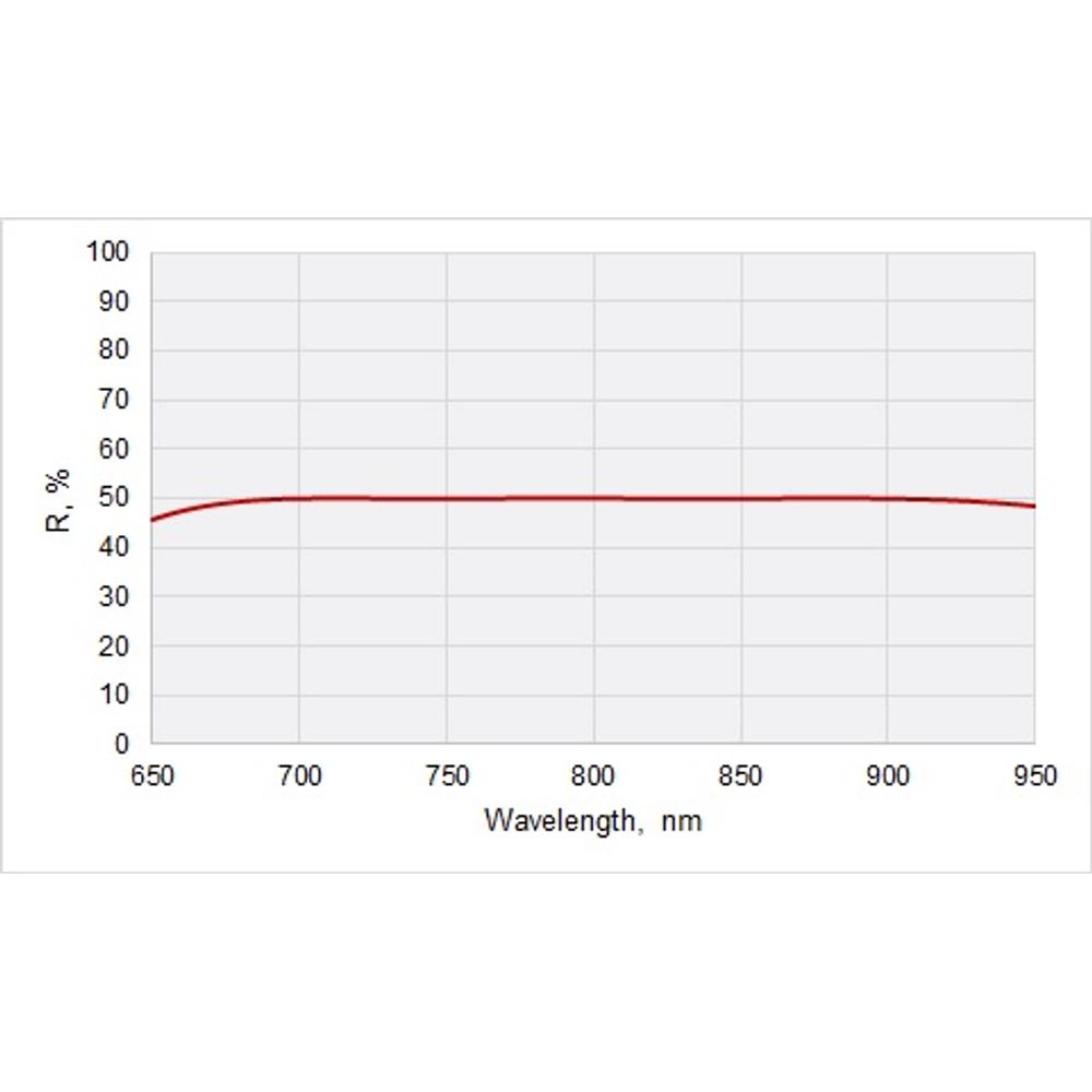 Femtoline Broadband Laser Beamsplitters