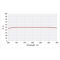 Femtoline Broadband Laser Beamsplitters