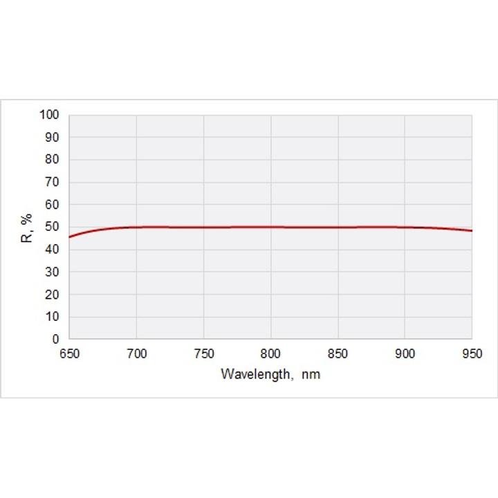 Femtoline Broadband Laser Beamsplitters