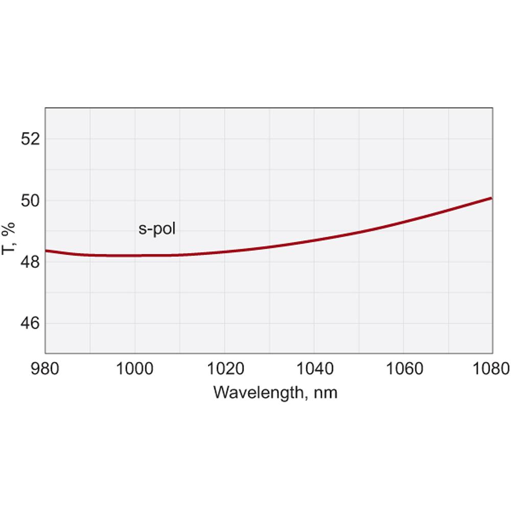 Femtoline Laser Beamsplitters