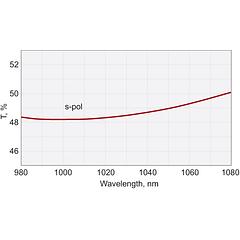 Femtoline Laser Beamsplitters