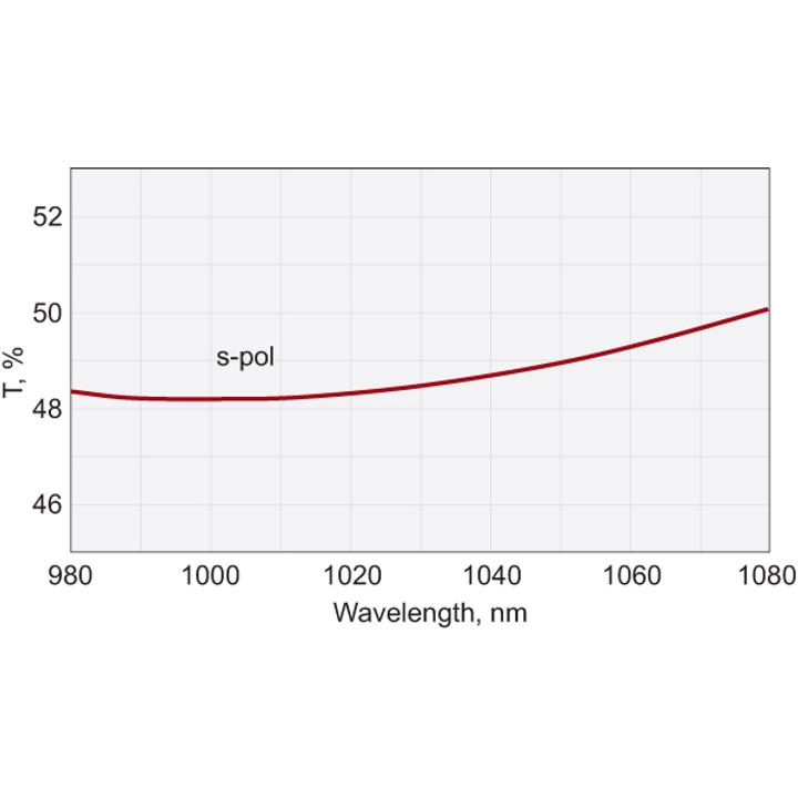 Femtoline Laser Beamsplitters