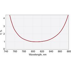 Femtoline Laser Output Couplers