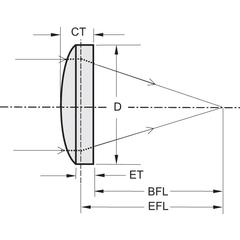Aspheric Lenses