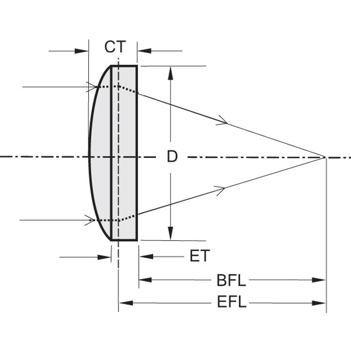 Aspheric Lenses