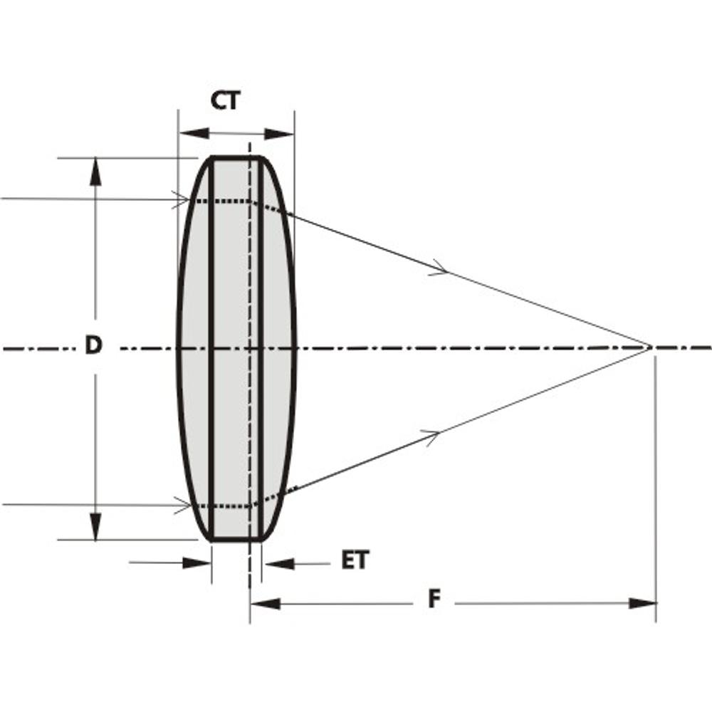 BK7 Biconvex Lenses