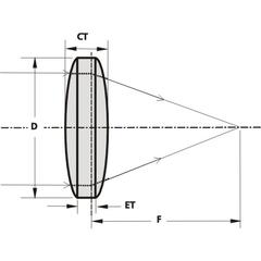 BK7 Biconvex Lenses