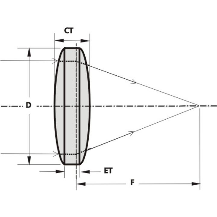 BK7 Biconvex Lenses