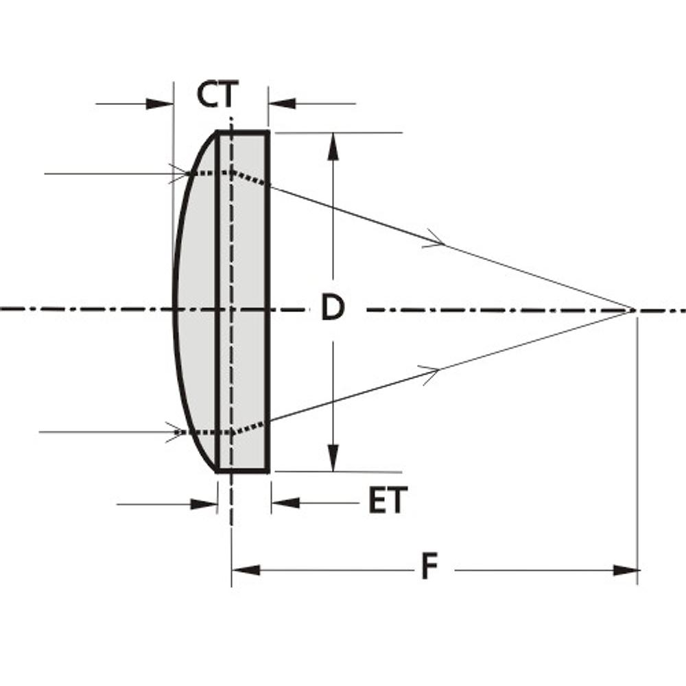 BK7 Plano-Convex Lenses