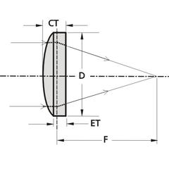BK7 Plano-Convex Lenses