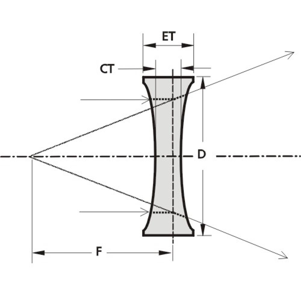 Biconcave Lenses