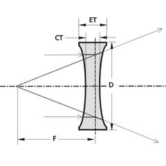 Biconcave Lenses