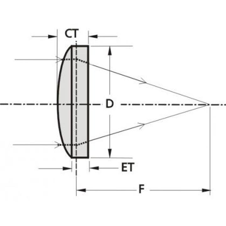 Femtoline Thin AR Lenses @ 333-353 nm