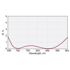 Femtoline Thin AR Lenses @ 700-900 nm