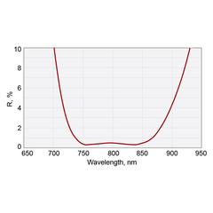 Femtoline Thin AR Lenses @ 760-840 nm