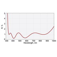 Femtoline Thin Ultra AR Lenses @ 350-900 nm