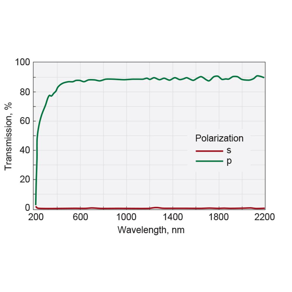Glan-Taylor Polarizing Prisms