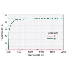 Glan-Taylor Polarizing Prisms