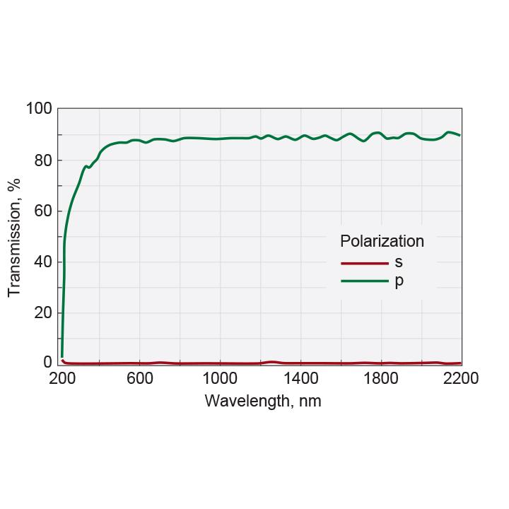 Glan-Taylor Polarizing Prisms