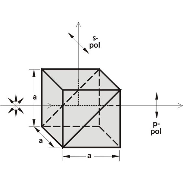 Cube Polarizing Beamsplitters