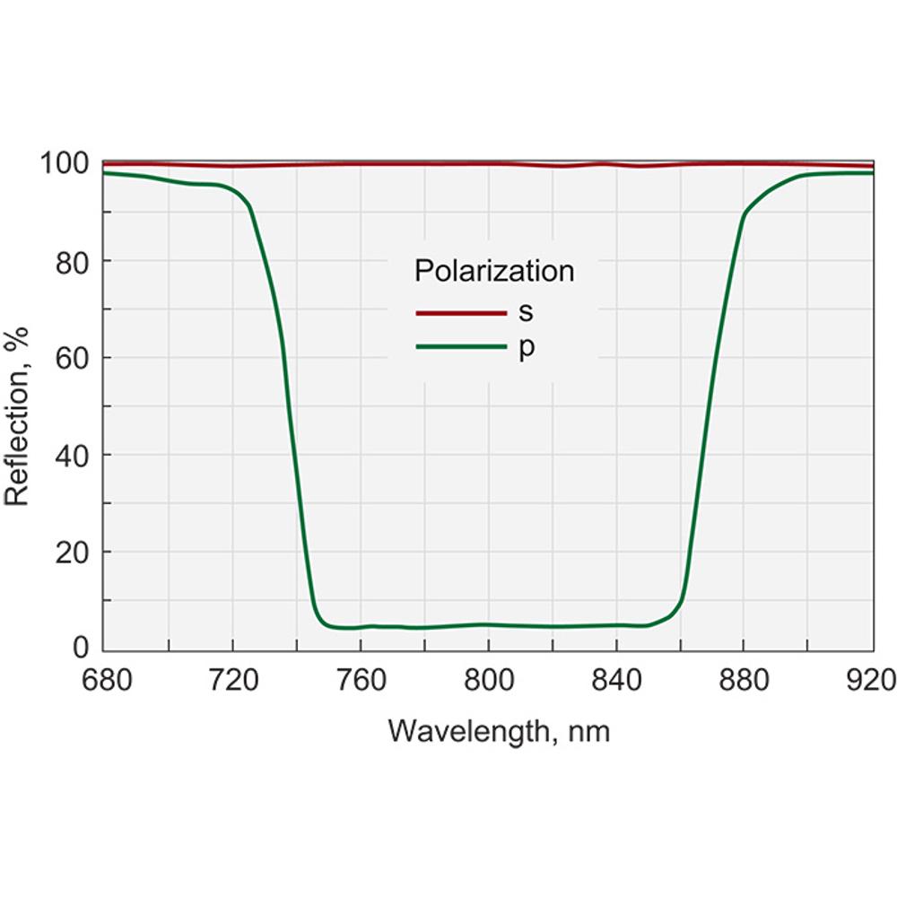 Broadband Thin Film Laser Polarizers (at 70°)